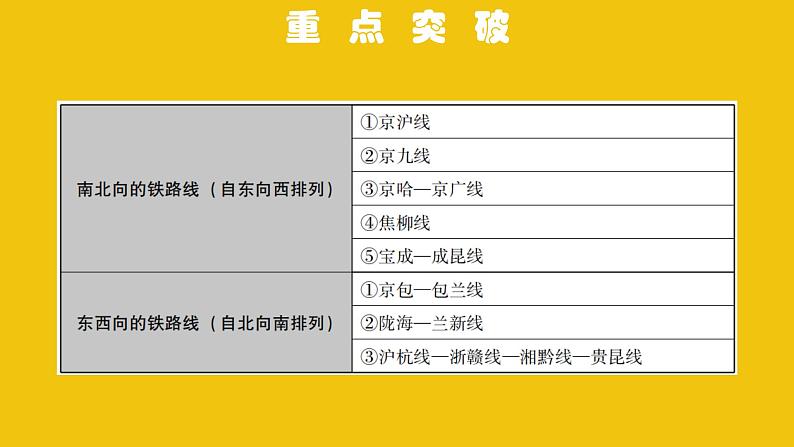 中考地理总复习13.专题十三中国的经济发展PPT课件第5页