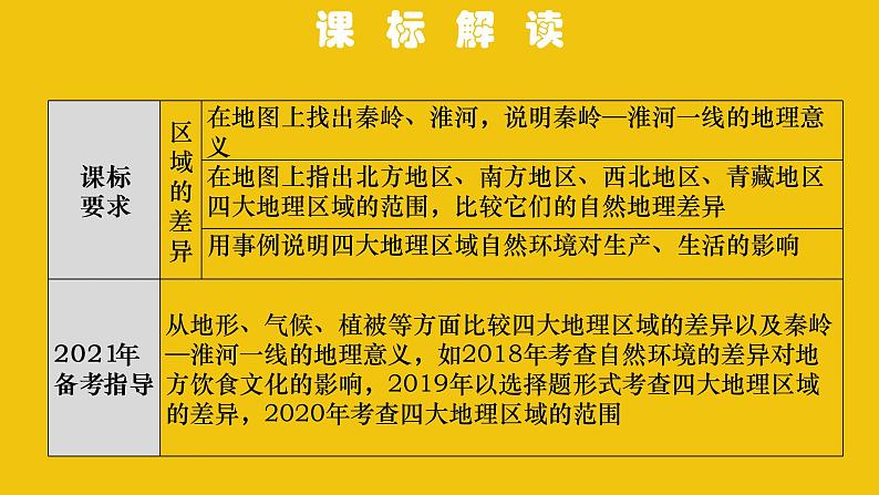 中考地理总复习14.专题十四中国的地理差异PPT课件02