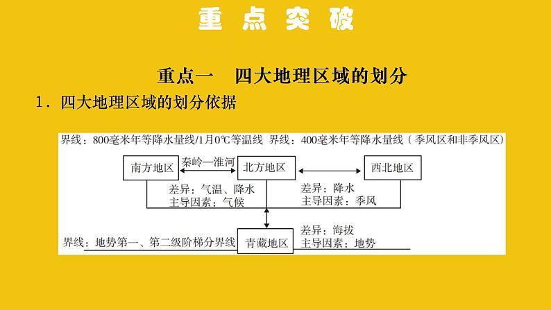 中考地理总复习14.专题十四中国的地理差异PPT课件03