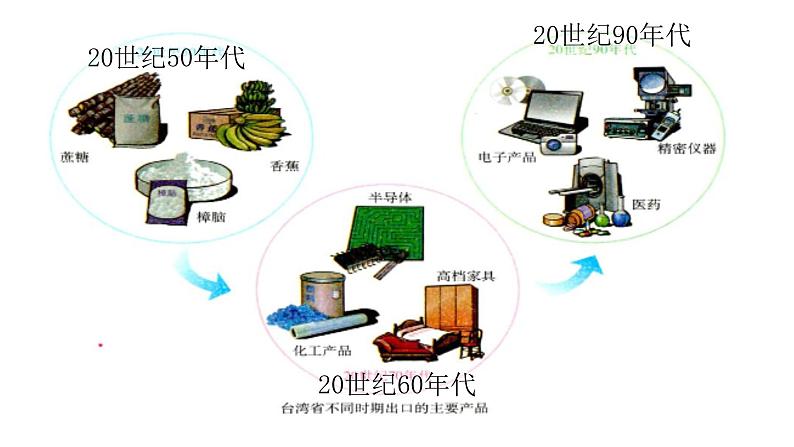 2022八年级地理下册商务星球版7.4第四节   台湾省第2课时(共2课时)19张PPT07