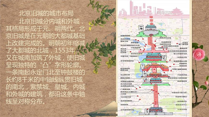 2021-2022學年人教版地理八年級下冊第六章第四節(jié)《祖國的首都——北京》第二課時課件第4頁