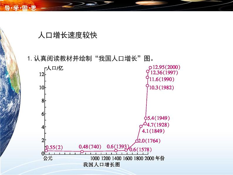 湘教版八年级地理上册 第一章 1.3 中国的人口 导学案(Word版+PPT)+复习题+达标检测题 (4份打包)04