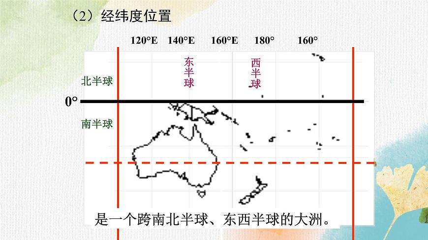 10.3大洋洲概述 課件第5頁(yè)