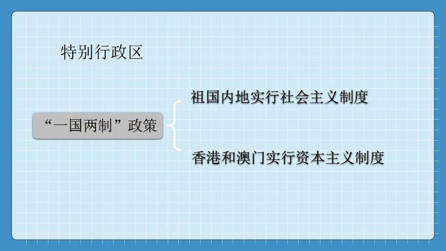 7.3  “東方明珠”--香港和澳門第3頁