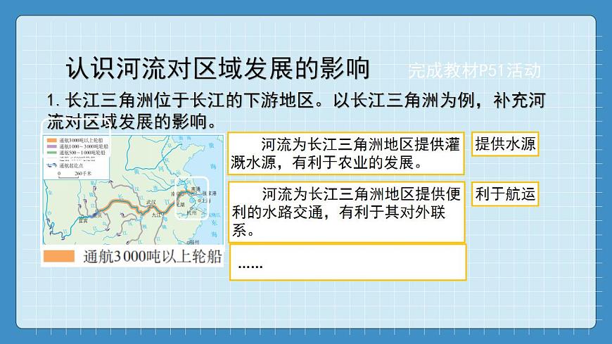 7.2  “魚米之鄉(xiāng)“--長江三角洲地區(qū)第7頁