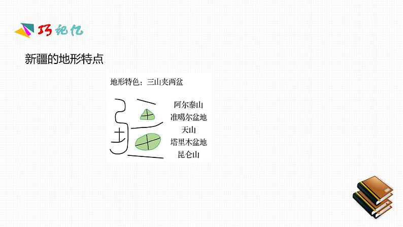人教版八年级地理下册第八章《西北地区》素养课件第4页