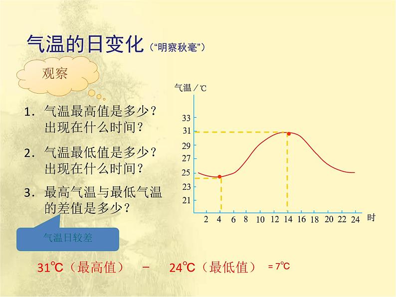 第3章第2节《气温的变化与分布》课时课件第7页
