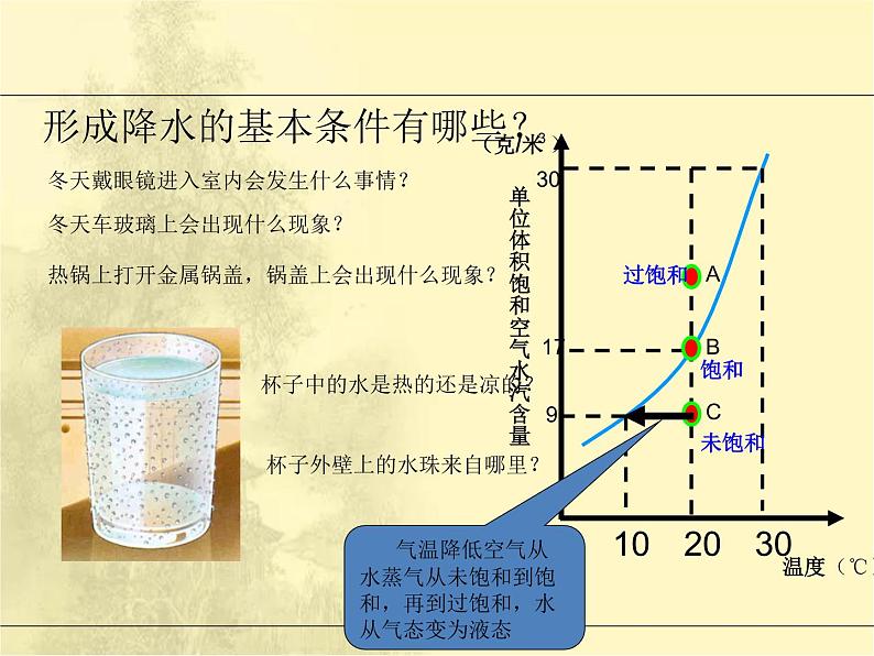 第3章第3节《降水的变化与分布》课时课件第7页
