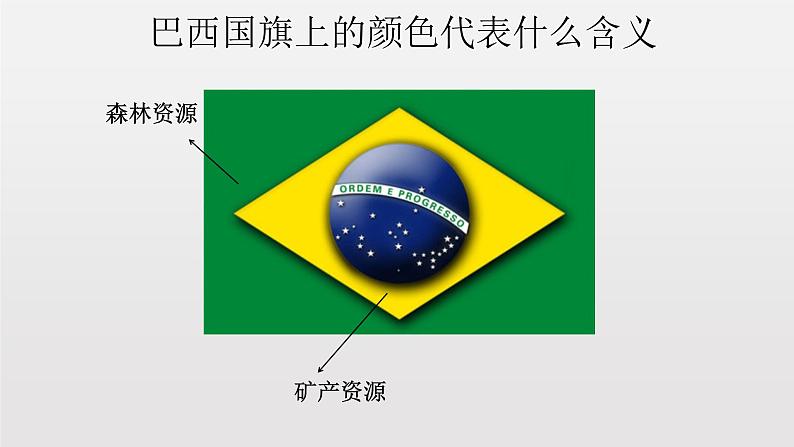 9.3巴西(课件+教案+练习+学案)04