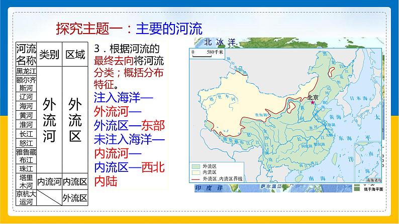 第6课《河流》课件第8页