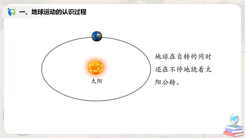 1.2《地球的运动》(第一课时)-课件第6页