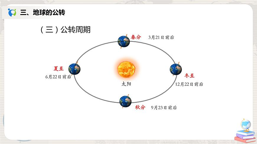 1.2《地球的運動》（第二課時）-課件第5頁