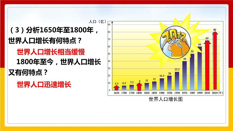 湘教版 地理七年级上册 3.1《世界的人口》(课件+教学设计+学案+练习)05