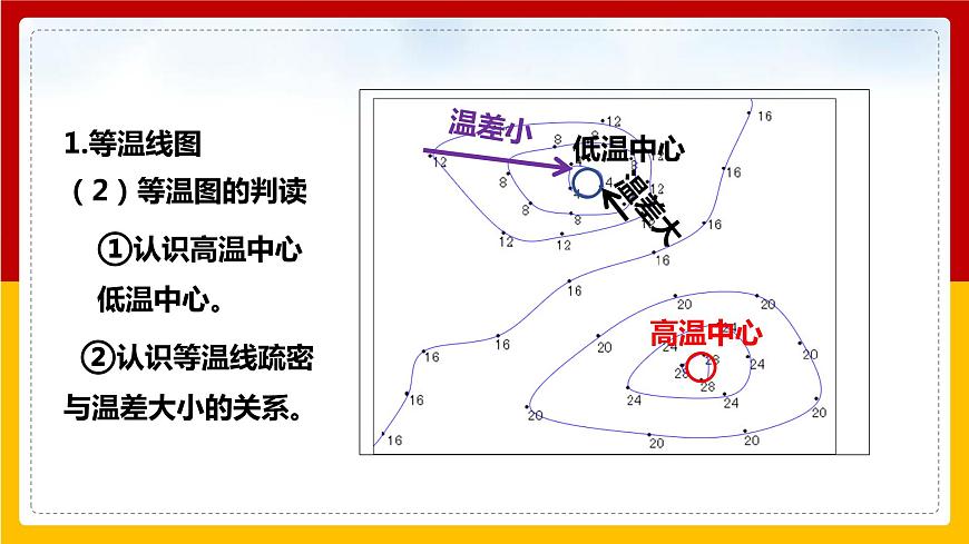 第12課《氣溫和降水 》課件(第1課時)第8頁