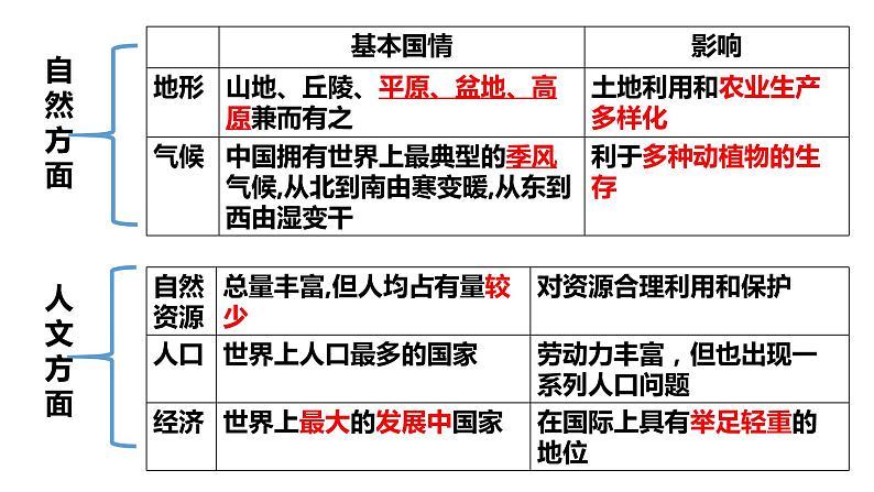 湘教版地理八年级下册第九章 建设永续发展的美丽中国 课件07