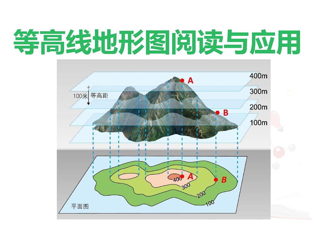 2022年中考地理复习:等高线地形图阅读与应用课件第1页