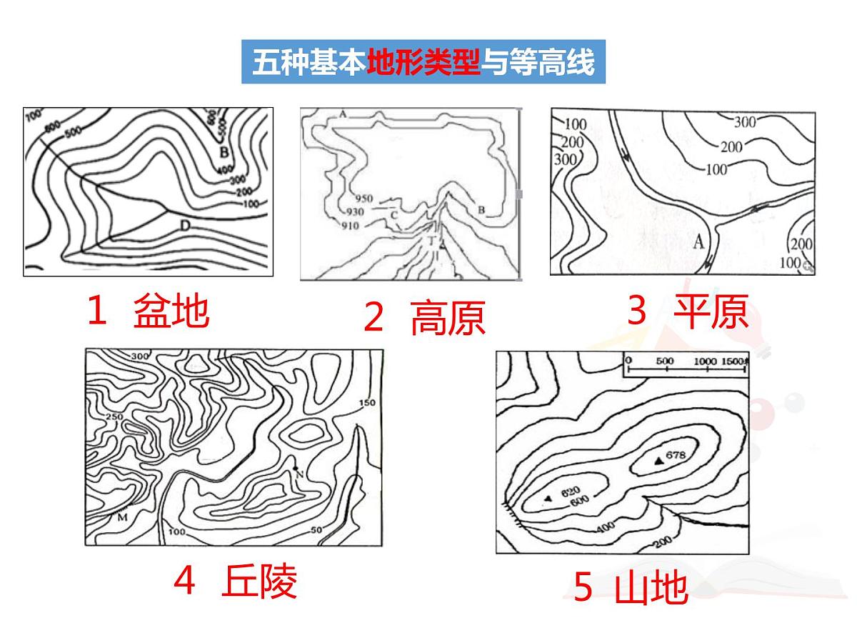 2022年中考地理复习:等高线地形图阅读与应用课件第5页