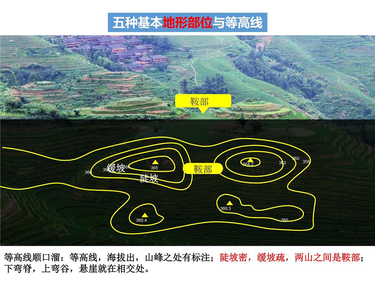 2022年中考地理复习:等高线地形图阅读与应用课件第7页