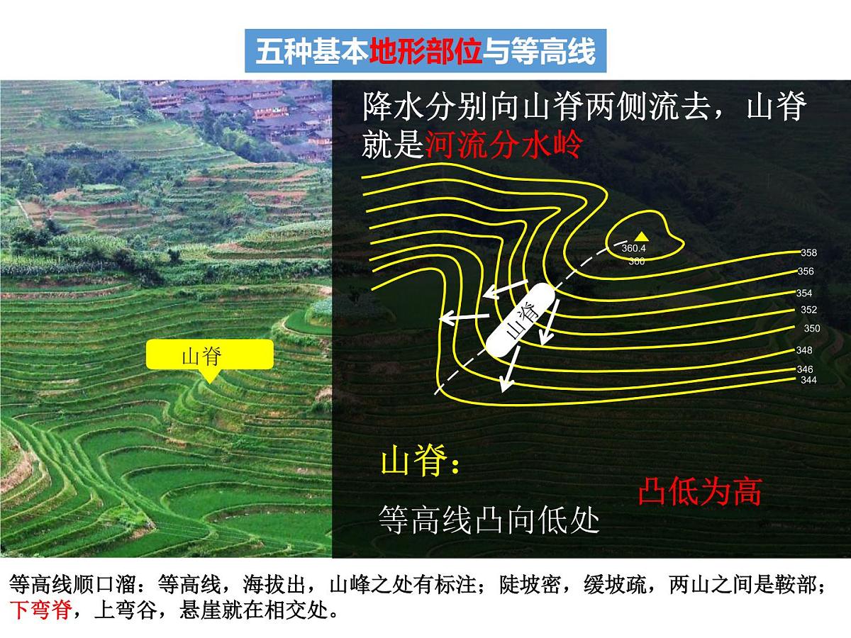 2022年中考地理复习:等高线地形图阅读与应用课件第8页