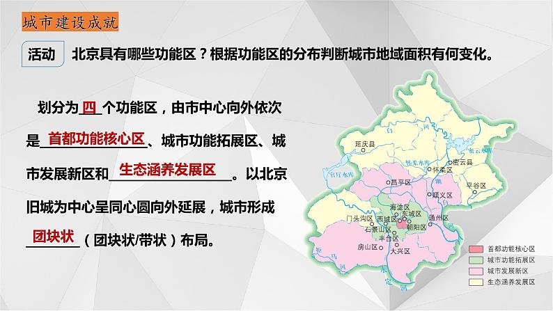 8.1北京市的城市特征与建设成就(第2课时)2021-2022学年八年级地理下册课件第5页