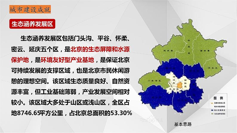 8.1北京市的城市特征与建设成就(第2课时)2021-2022学年八年级地理下册课件第8页