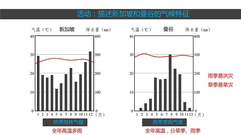 东南亚第二课时课件PPT第5页