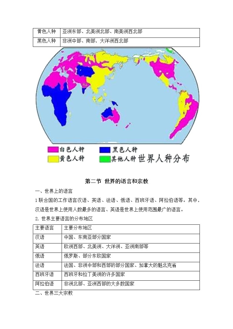 2022年中考复习:专题05+六年级上册第四章+居民与聚落03