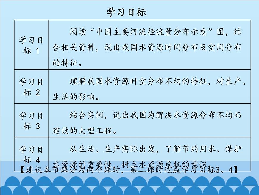 魯教版（五四制）地理七年級(jí)上冊(cè) 3.3 水資源-_1（課件）第3頁(yè)