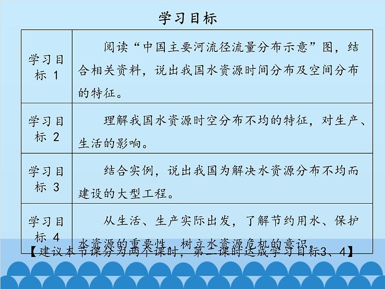 鲁教版(五四制)地理七年级上册 3.3 水资源-_1(课件)03