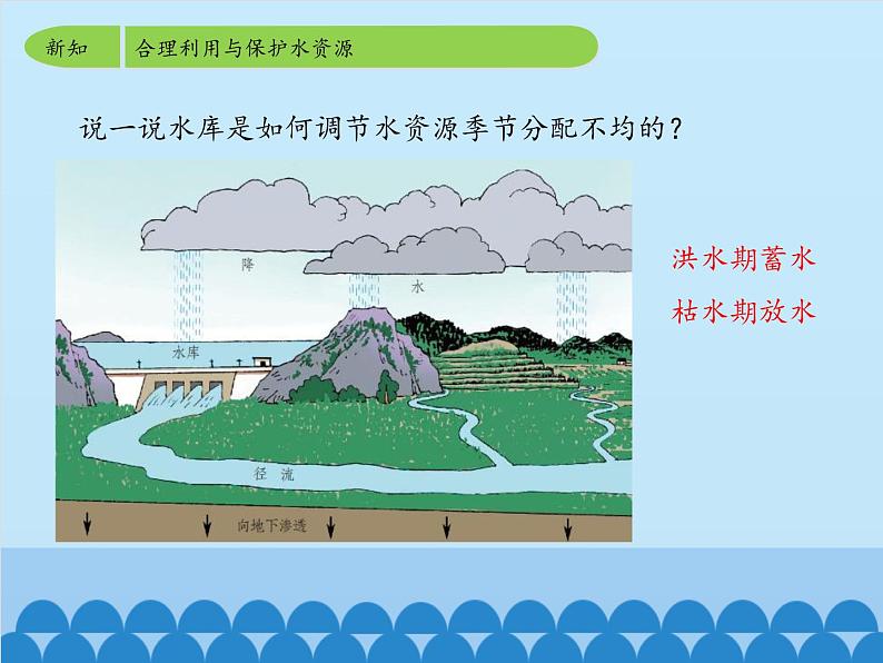 鲁教版(五四制)地理七年级上册 3.3 水资源-_1(课件)07