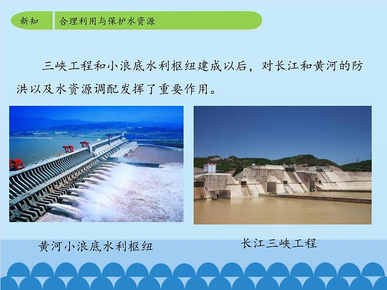 鲁教版(五四制)地理七年级上册 3.3 水资源-_1(课件)08