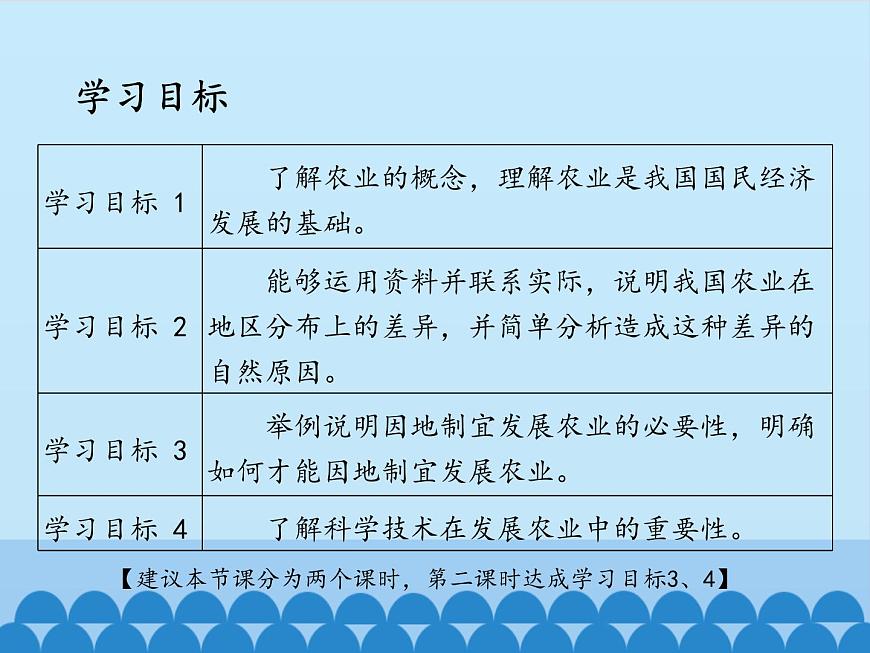 魯教版（五四制）地理七年級(jí)上冊(cè) 4.2 農(nóng)業(yè)-_1（課件）第3頁(yè)