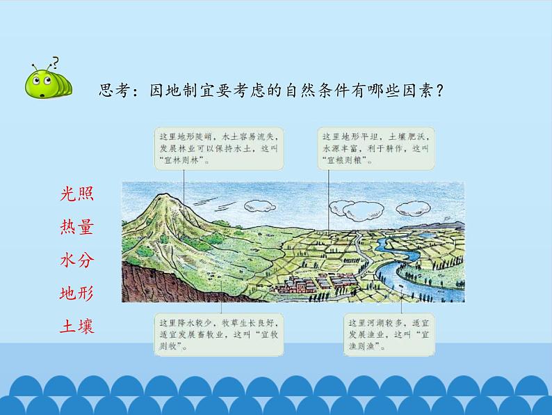 鲁教版(五四制)地理七年级上册 4.2 农业-_1(课件)第6页