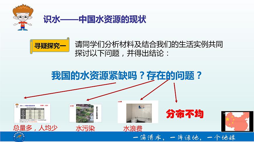 魯教版（五四制）地理七年級上冊 3.3 水資源課件（課件）第4頁