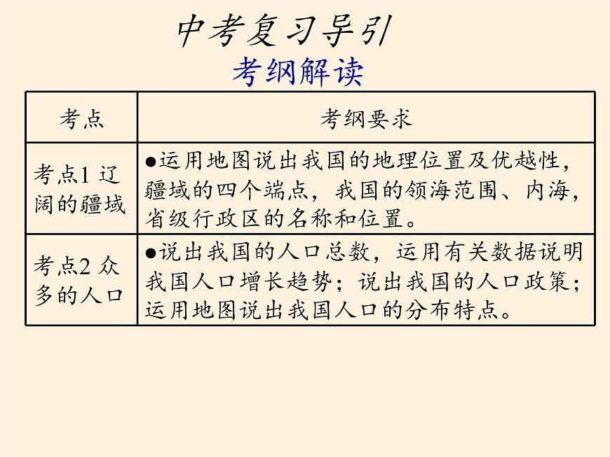 魯教版(五四制)地理七年級上冊 1.1 疆域(1)(課件)第2頁