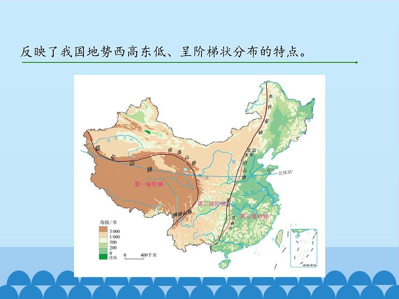 鲁教版(五四制)地理七年级上册 2.1 地形和地势-第二课时_1(课件)第7页