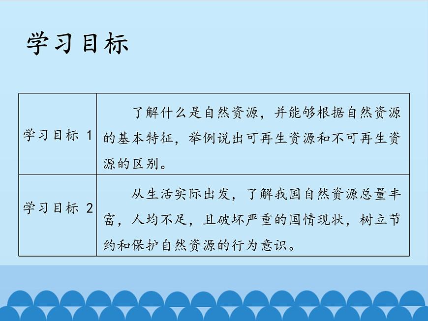 魯教版（五四制）地理七年級(jí)上冊(cè) 3.1 自然資源的基本特征_1（課件）第3頁