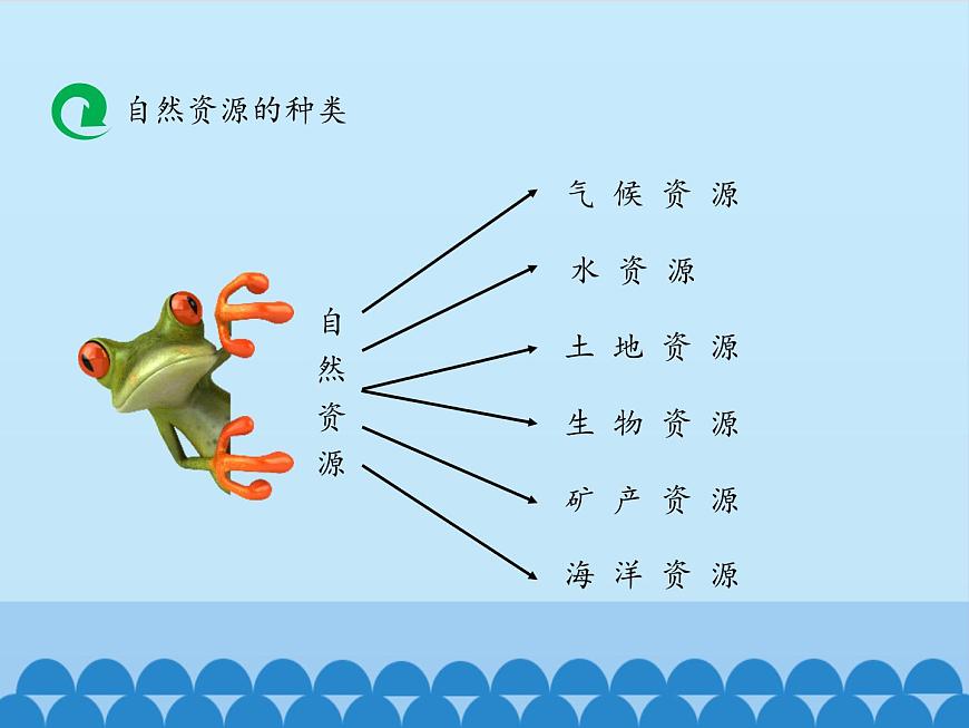 魯教版(五四制)地理七年級(jí)上冊(cè) 3.1 自然資源的基本特征_1(課件)第8頁