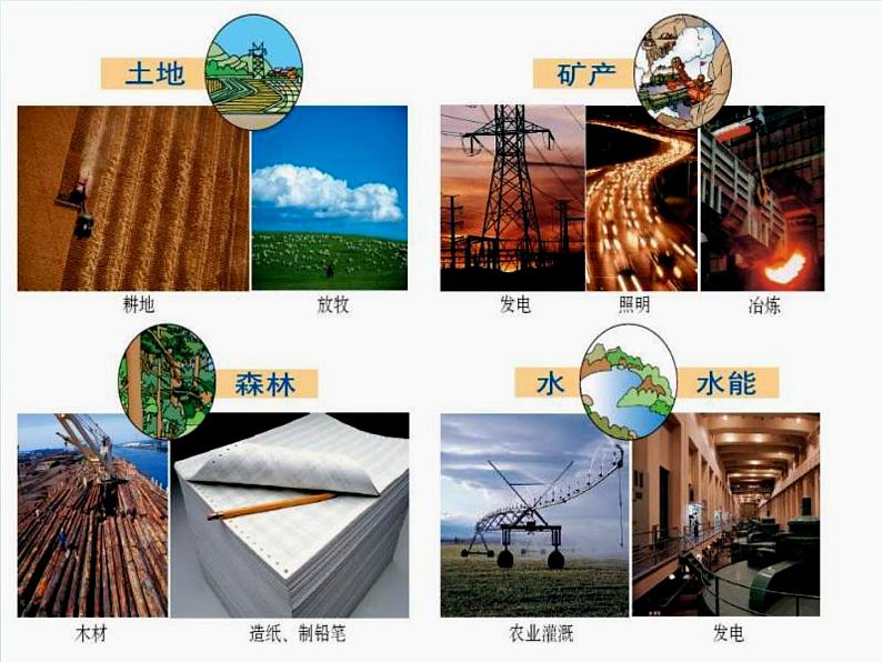 鲁教版(五四制)地理七年级上册 3.1 自然资源的基本特征_1(课件)第5页