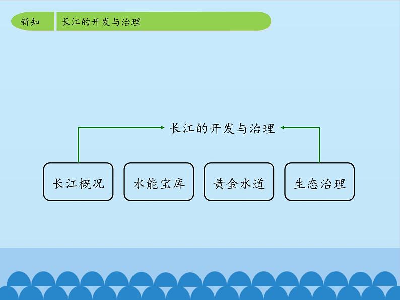 鲁教版(五四制)地理七年级上册 2.3 河流-_1(课件)第6页