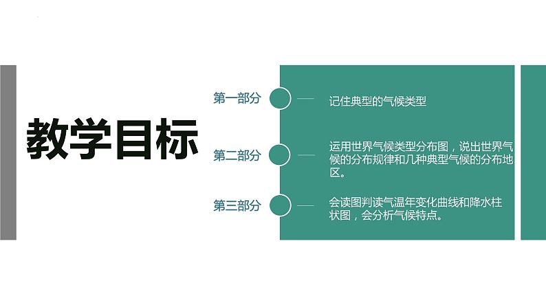 2022年中考复习--世界的气候类型课件第2页