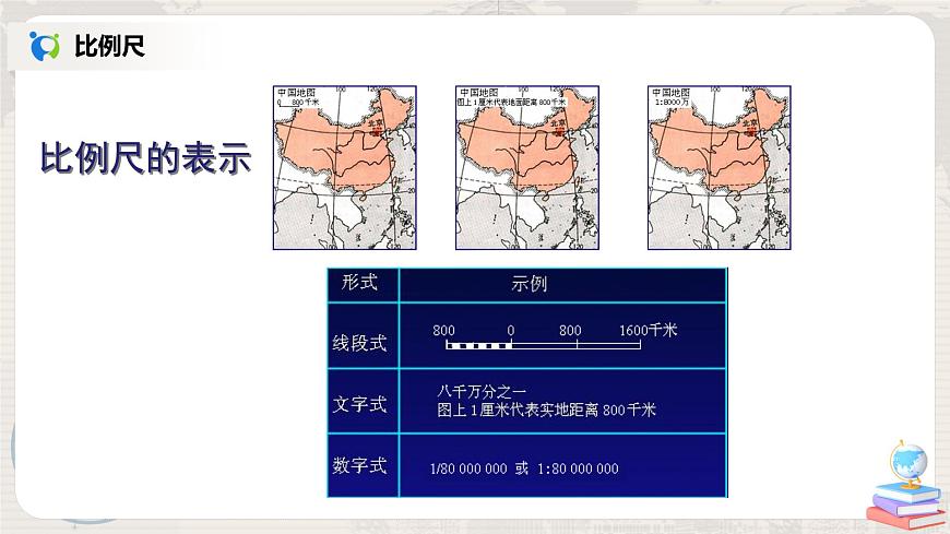 1.3《地圖的閱讀》-課件第8頁