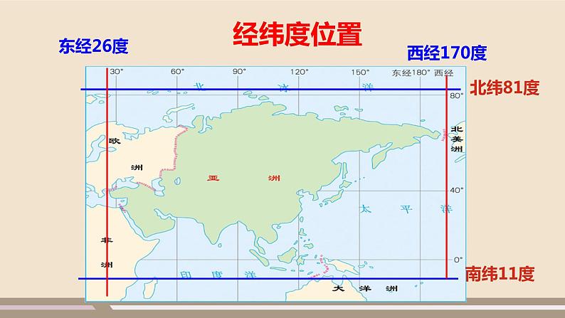 第六章 我们生活的大洲——亚洲 第一节位置和范围(第1课时)课件PPT07