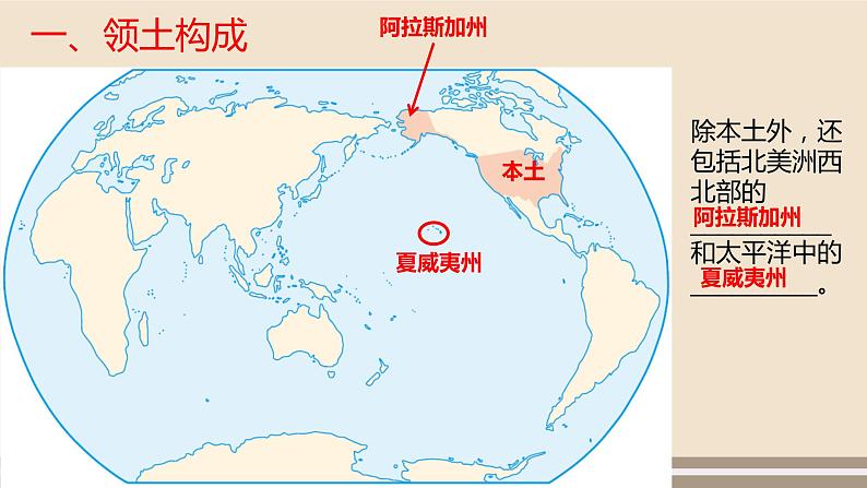第九章 西半球的国家 第一节美国 第1课时课件PPT05