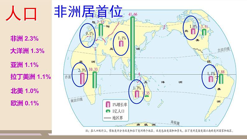 第八章 东半球其他的地区和国家 第三节 撒哈拉以南非洲 第3课时课件PPT第7页