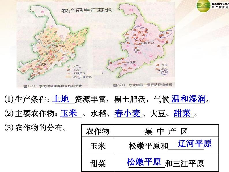 东北地区产业课件PPT第3页
