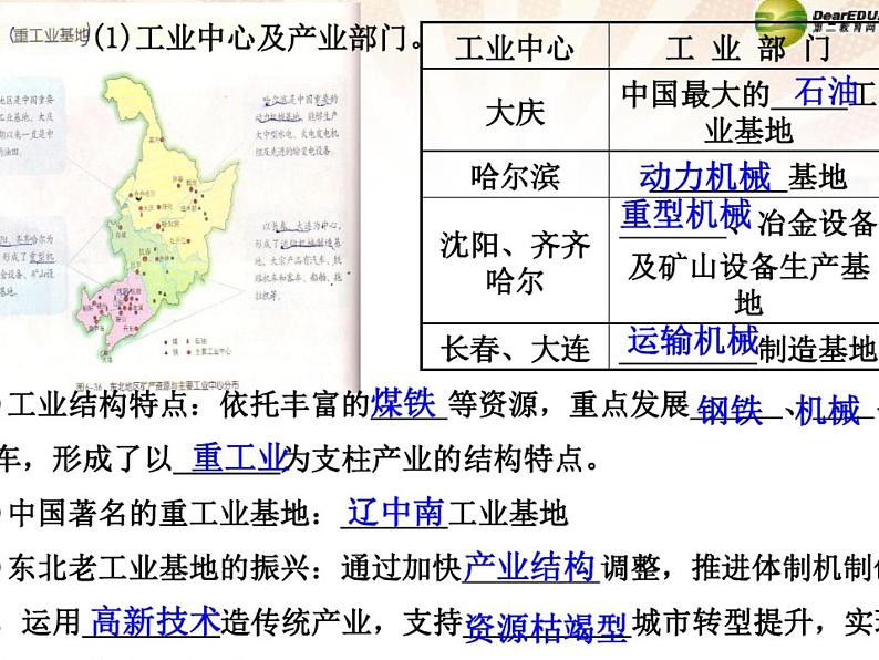 东北地区产业课件PPT第5页