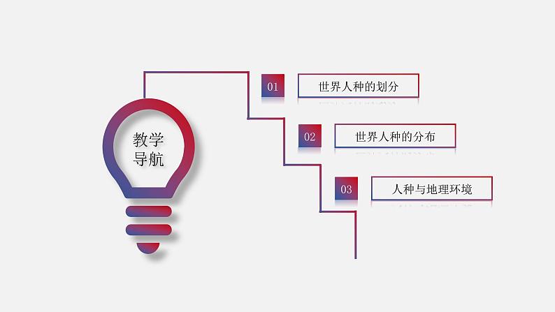 湘教版七上地理授课课件 3.2 世界的人种第3页