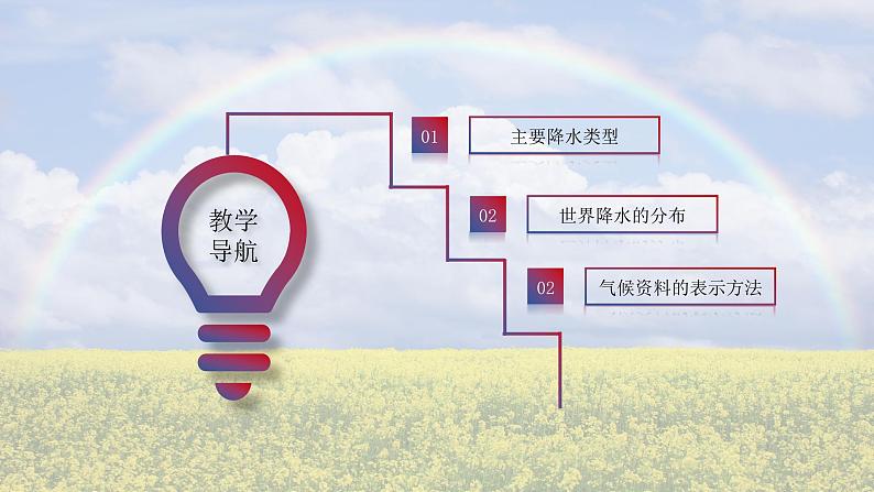 湘教版七上地理授课课件 4.2.2 气温和降水第4页
