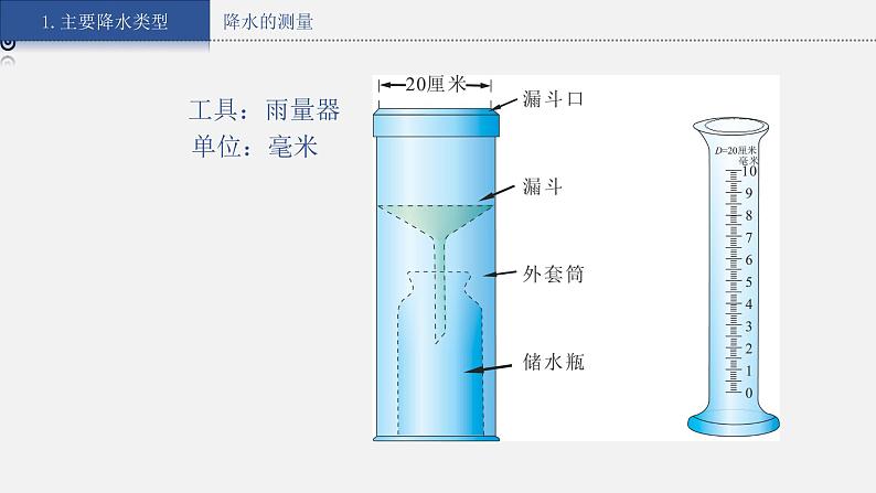 湘教版七上地理授课课件 4.2.2 气温和降水第7页